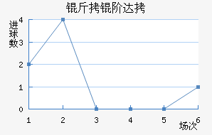 ���״Ľ�������������