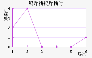 ����ʱ��������������