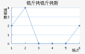 ����˹��������������