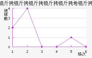 ��ͽ�������������