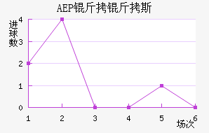 AEP ����˹��������������