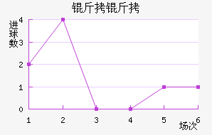 ������������������