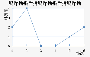 ���������ؽ�������������