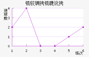 �ϵ��޶���������������