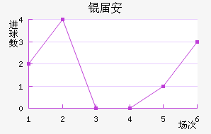 �찲��������������