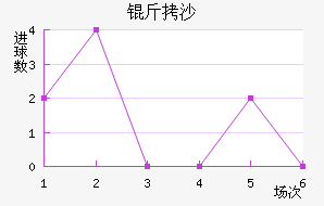 ��ɳ�����ǽ�������������