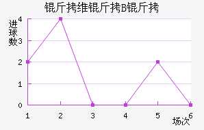 ��ά��B�ӽ�������������