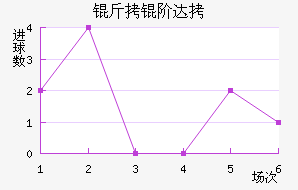 ���״��������������