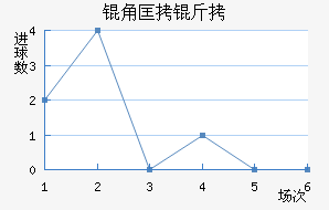 �ǿ�����������������