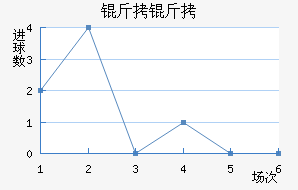 ������������������