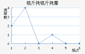 ��˹�˵���Ħ��������������