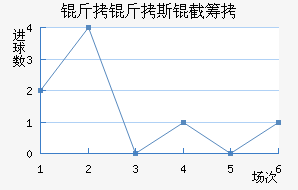 ����˹�سǽ�������������