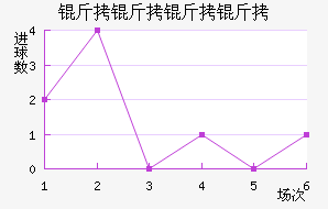 �������׽�������������