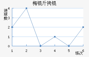 ÷����������������