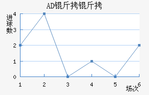 AD�������ǽ�������������
