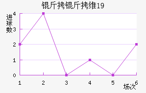 ����ά��U19��������������