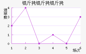 �������������������