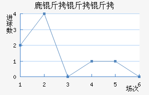 ¹�������ӽ�������������