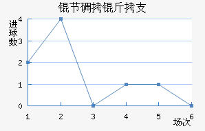 �ڵ���֧��������������