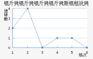 ��������˹�ն���������������