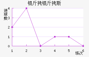 ����˹ά���������������