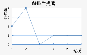 ǰ��֮ӥ��������������