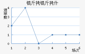 ����ʲ��������������