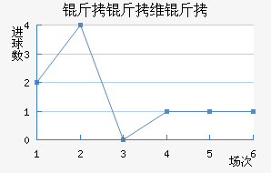 ����ά�ӽ�������������