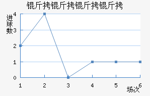 ���������������������