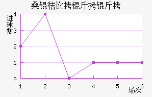 ɣ�ն����ǽ�������������