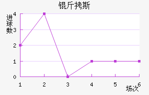 ��˹��������������