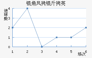 �Ƿ�����������������