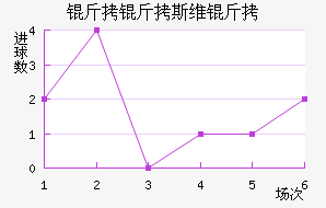 ����˹ά���������������