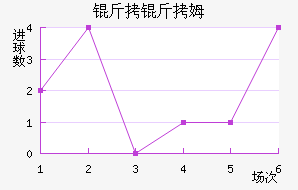 ����ķ��������������