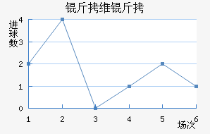 ��ά��Τ˹��������������