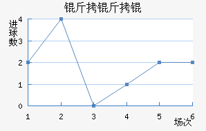 �������������������