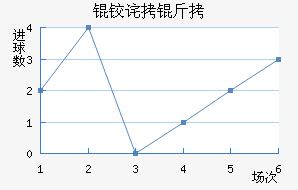 �²��������������������