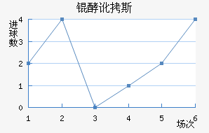 �Ͷ�˹����������������