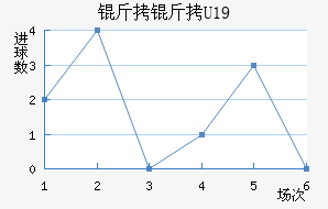 ����U19��������������