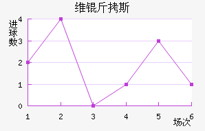 ά��˹��������������
