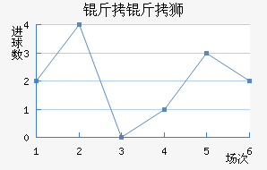 ����ʨ��������������