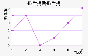 ��˹�Ʒ��������������