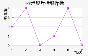 TPV̷������������������