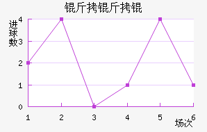 ����½�������������