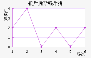 ��˹�ƽ�������������