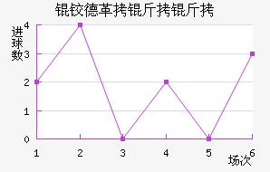 �µ¸�������������������