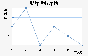 �����������������