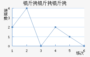 �����ǽ�������������