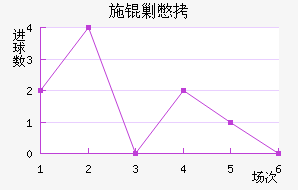 ʩ�˱���������������