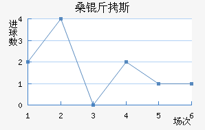 ɣ��˹��������������